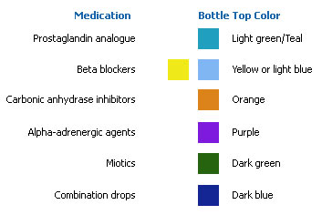 Mandated color-coding of glaucoma eyedrops for better identification