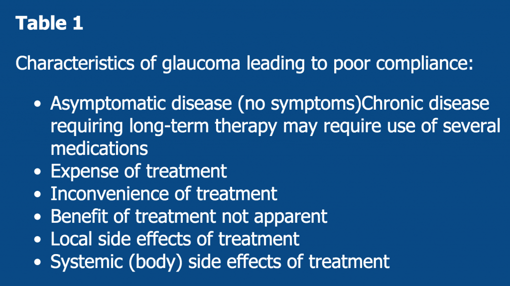 Characteristics of glaucoma leading to poor compliance