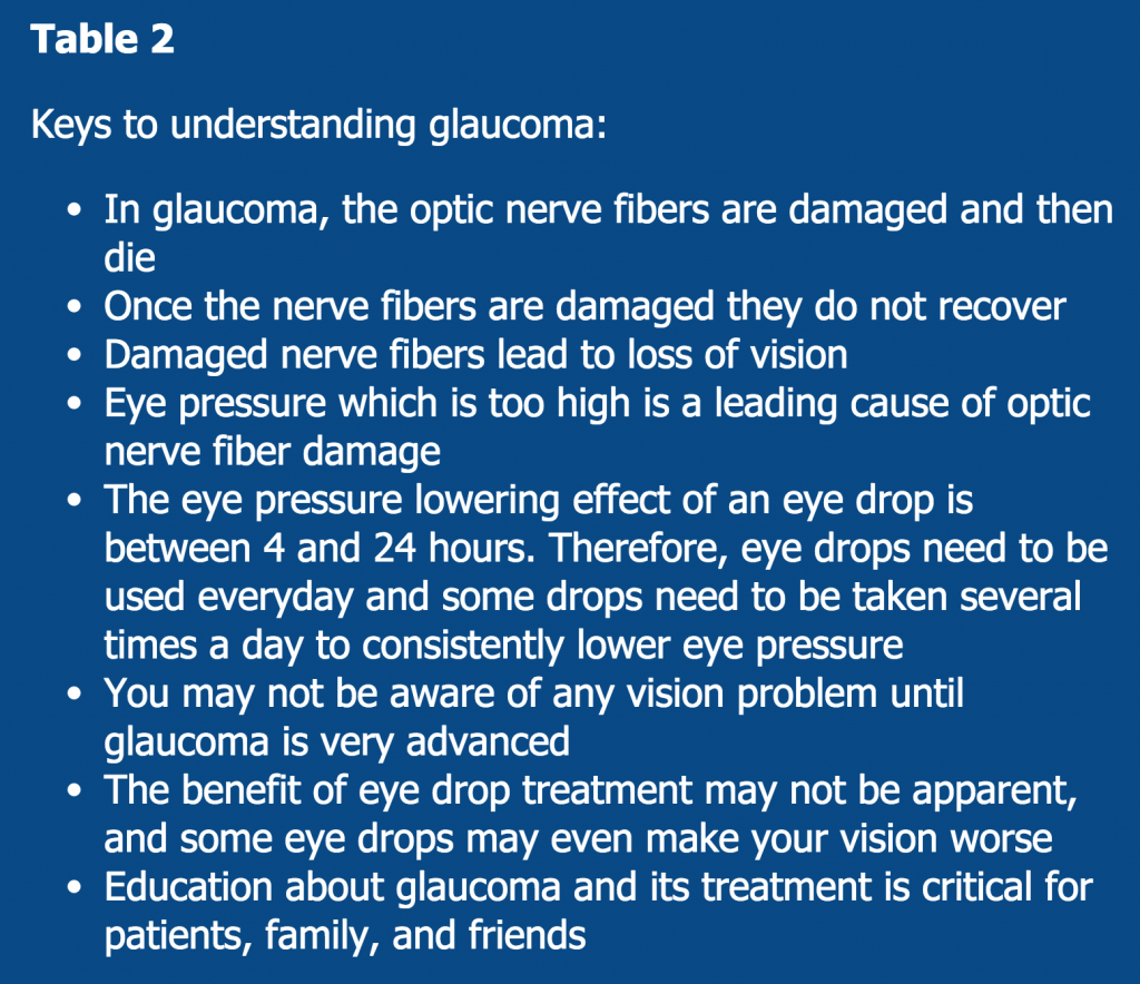 Understanding glaucoma and eye pressure