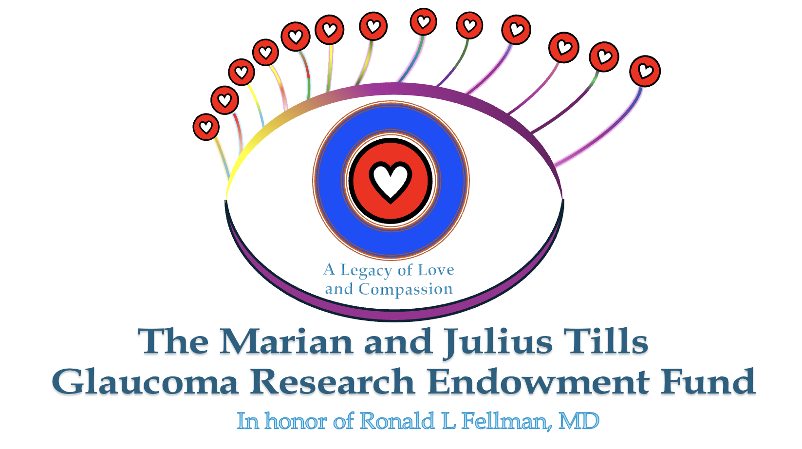 Research Endowment Fund